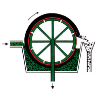 Rotacijski vakuumski filter