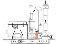 Filteri za termolakirnice